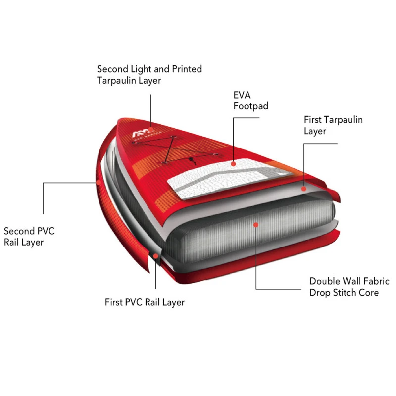 PADDLE GONFLABLE AQUA MARINA AIRSHIP RACE 22.0 2022 7 PADDLE GONFLABLE AQUA MARINA AIRSHIP RACE 22.0 2022 – Image 7