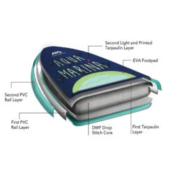 PADDLE GONFLABLE AQUA MARINA SUPER TRIP TANDEM 14.0 2023 -Canotage Équipement Magasin paddle gonflable aqua marina super trip tandem 140 2022 5