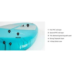 PADDLE GONFLABLE FANATIC RAY AIR 11.6 X 31 POCKET -Canotage Équipement Magasin paddle gonflable fanatic ray air 116 x 31 pocket 2022 9