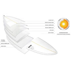 SURF TORQ FISH TET PINLINE BLANC 6.3 -Canotage Équipement Magasin surf torq fish tet pinline blanc 63 2