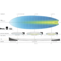 SURF TORQ FISH TET PINLINE BLANC 6.3 -Canotage Équipement Magasin surf torq fish tet pinline blanc 63 3